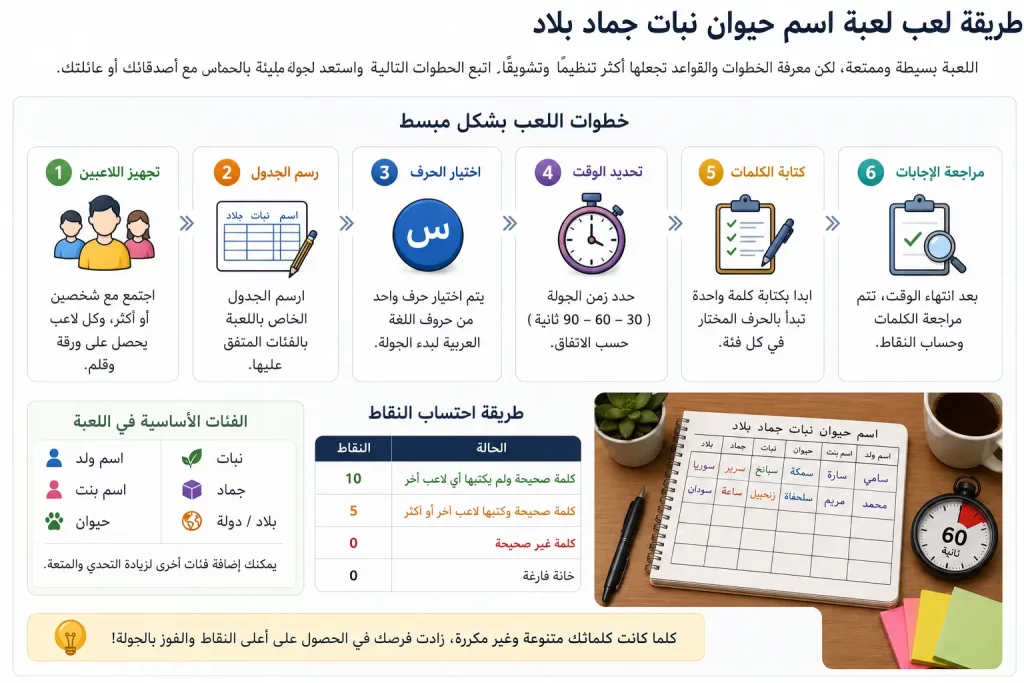 طريقة لعب اسم حيوان نبات جماد بلاد